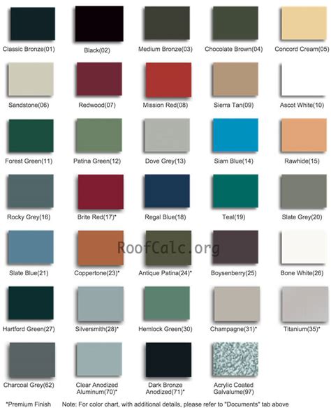 white house with charcoal metal roof|metal roof paint color chart.